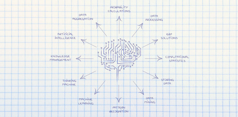 Como a Machine Learning aumenta a capacidade produtiva de uma empresa?