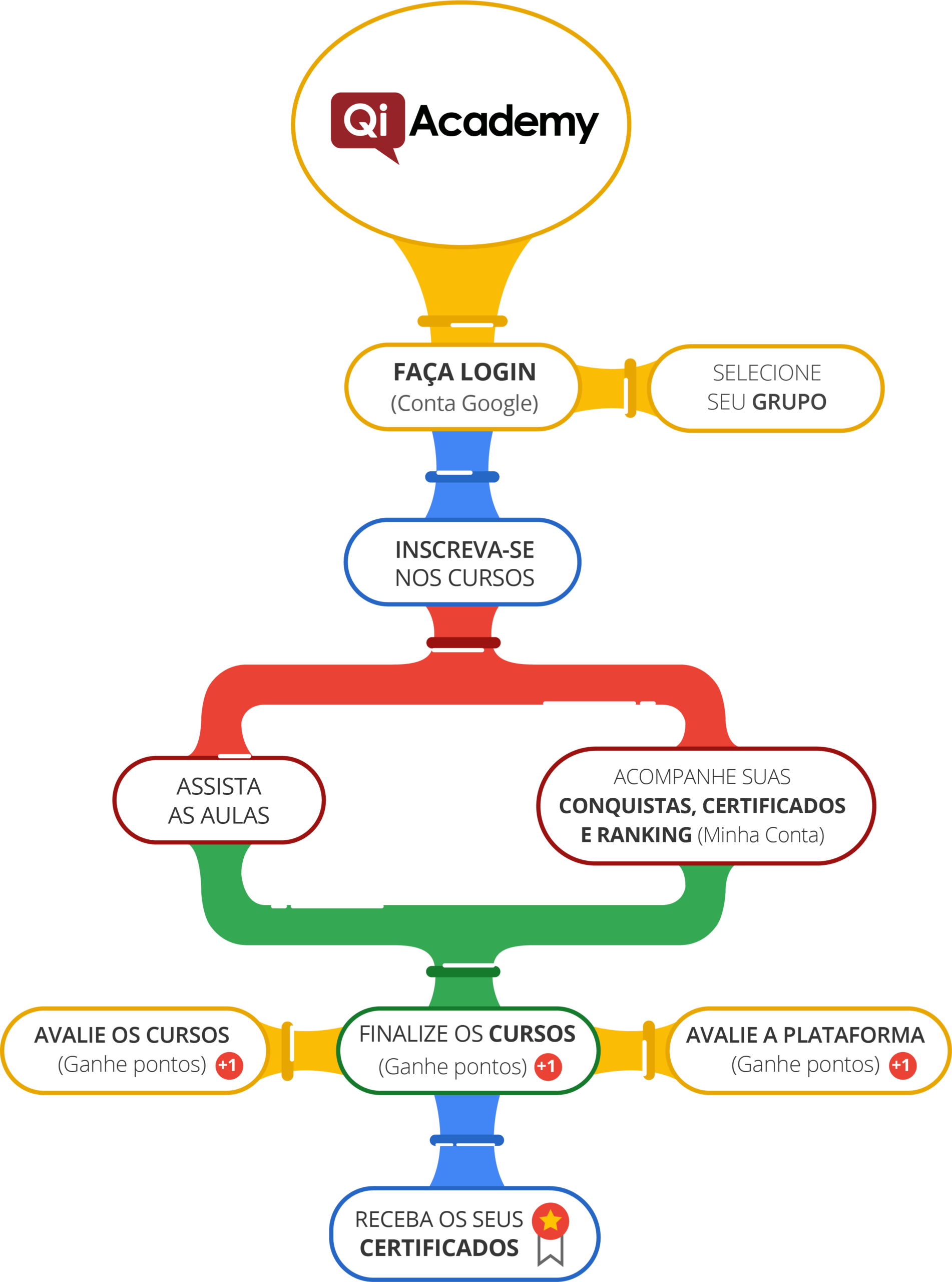 Guia do aluno